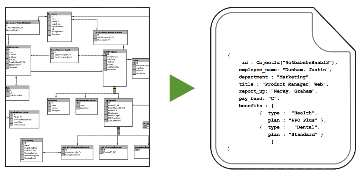 relational_vs_document