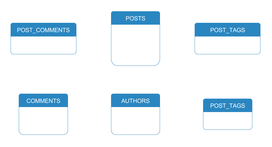 Relational Model